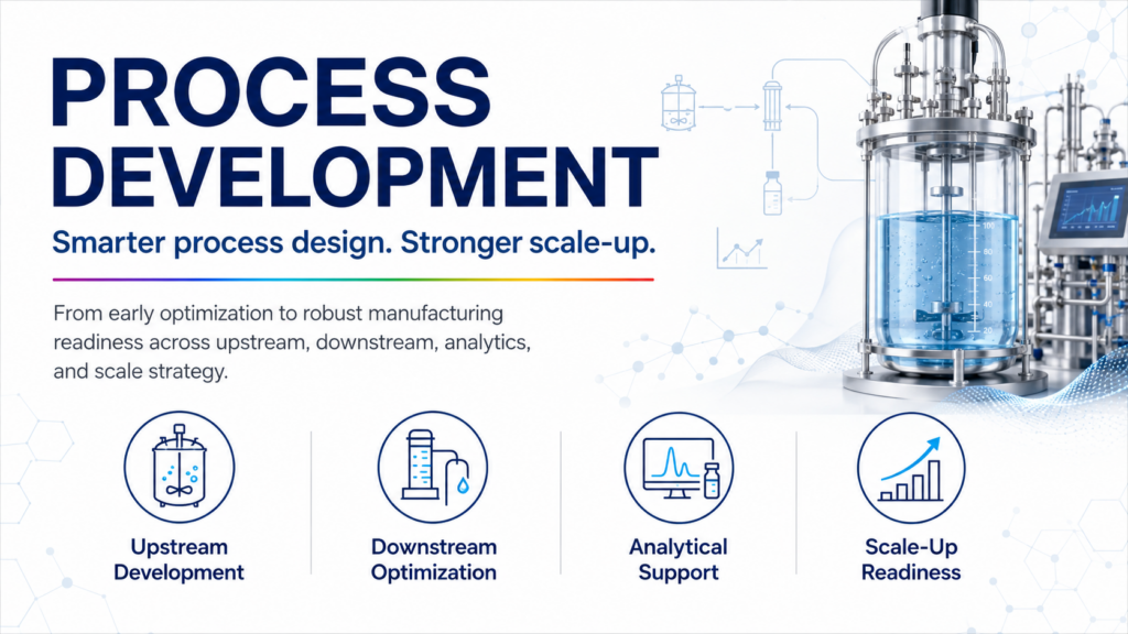 Process Development CDMO banner